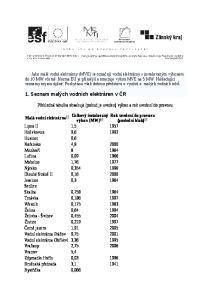 1. Seznam malých vodních elektráren v ČR