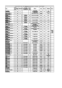 16. tanév I. félév Jogász szak nappali tagozat 1. szemeszter - Kötelező tárgyak