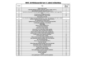 2015. évi Közbeszerzési terv 1. számú módosítása