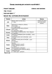 2017. Termín Učivo Strana