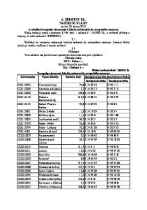 213,9 E N Xaverovský háj 34,8 E N Sedlce