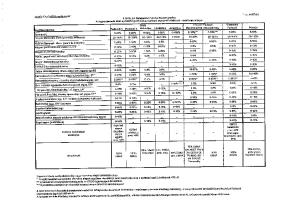 75%CMAX 50%: RMAX 50%: RM, X 10% MSCI World 75% RMAX, 100% 100% 50%: MAX 50%: MAX 80% EMAX 5% CETOP % 100% 20% CMAX