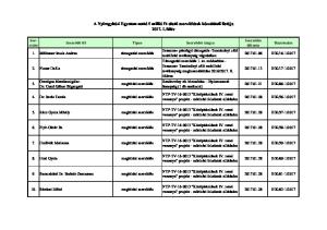 A Nyíregyházi Egyetem nettó 5 millió Ft alatti szerződések közzétételi listája I. félév