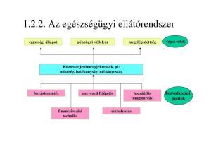 Az egészségügyi ellátórendszer