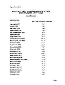 AZ MNB HIVATALOS DEVIZAÁRFOLYAM-LAPJÁN NEM SZEREPLİ, EGYÉB ÁRFOLYAMOK