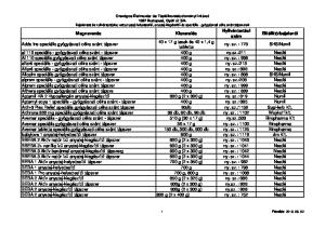 bejelentı. 40 x 17 g tasak és 40 x 1,4 g tabletta. Adds Ins speciális gyógyászati célra szánt tápszer