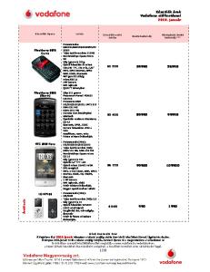 Blackberry 8520 Curve. Blackberry 9500 (Storm) HTC 6262 Hero LG KP100