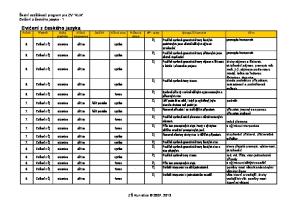 Cvičení z českého jazyka Ročník Předmět Složka předmětu