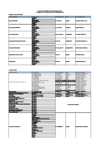 Die von der Universität Pécs anerkannten Praktikumsstellen (die Angaben sind in Bearbeitung, die Liste wird ständig aktualisiert)