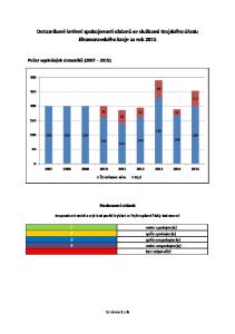 Dotazníkové šetření spokojenosti občanů se službami Krajského úřadu Jihomoravského kraje za rok 2015