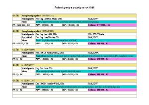 Řešené granty a projekty za rok 1996