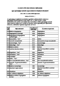 egyes egészségügyi szakmák megnevezésének és kódjainak változásáról EüK. 16. szám EMMI tájékoztató