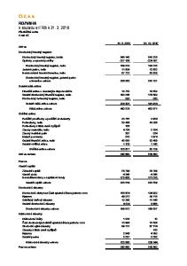 ČEZ, a. s. ROZVAHA v souladu s IFRS k Předběžná verze V mil. Kč