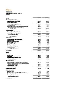 ČEZ, a. s. ROZVAHA v souladu s IFRS k V mil. Kč