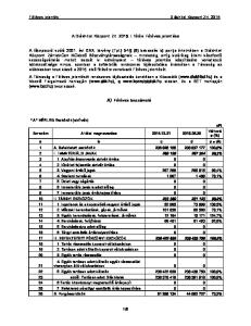 Féléves jelentés Diákhitel Központ Zrt A Diákhitel Központ Zrt I. félévi Féléves jelentése