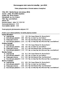 Harmonogram ústní maturitní zkoušky - jaro 2016