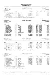 Heuvelrug zwemcircuit deel 1 Veenendaal, Programmanr. 1 Meisjes, 200m wisselslag Meisjes Junioren :45 Resultaten