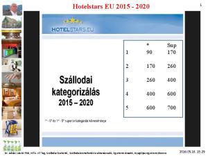 Hotelstars EU