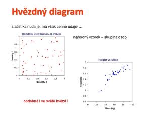 Hvězdný diagram. statistika nuda je, má však cenné údaje. náhodný vzorek skupina osob. obdobně i ve světě hvězd!