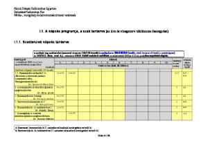 I.1. A képzés programja, a szak tanterve (az óra és vizsgaterv táblázatos összegzése) I.1.1. Szakterületi képzés tanterve