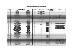 II. Melléklet: Fakivágások a 441. sz. főút mentén