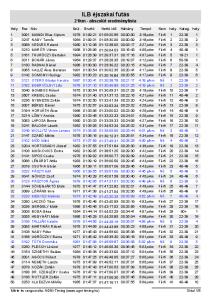 ILB éjszakai futás 21km - abszolút eredménylista