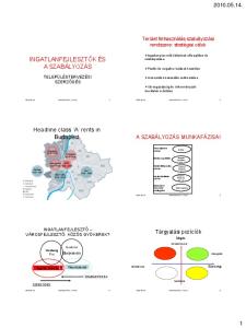 INGATLANFEJLESZTŐK ÉS A SZABÁLYOZÁS. Headline class A rents in Budapest A SZABÁLYOZÁS MUNKAFÁZISAI. Tárgyalási pozícíók