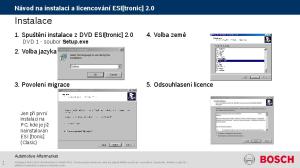 Instalace. Návod na instalaci a licencování ESI[tronic] Spuštění instalace z DVD ESI[tronic] 2.0 DVD 1 - soubor Setup.exe. 4