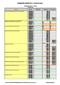 Költségtérítés adattábla-2013_14_tanév.xls (Adatok)