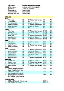 Konečné pořadí 1. ZŠ Česká Třebová - Habrmanova b. 2. ZŠ Choceň - Sv. Čecha b