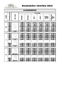 Konyhabútor elemlista 2016