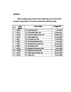 Lampiran 1 Kode Nama Emiten Tanggal IPO No. Saham