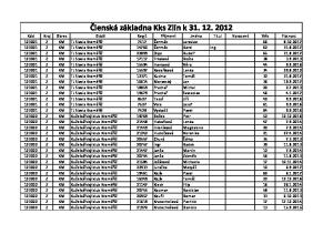 Členská základna Kks Zlín k Kód Kraj Okres Oddíl Reg č Příjmení Jméno Titul Narození Věk Platnost Z KM TJ Slavia Kroměříž 7517