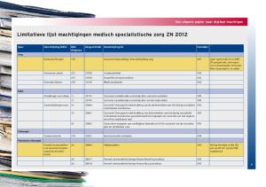 Limitatieve lijst machtigingen medisch specialistische zorg ZN 2012