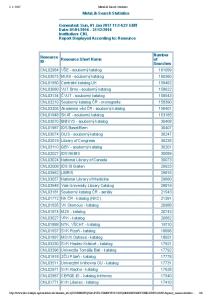 MetaLib Search Statistics