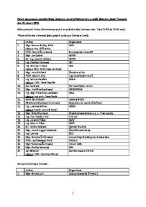 Návrh záznamu ze zasedání Rady vlády pro rovné příležitosti žen a mužů (dále jen Rada ) konané dne 21. února 2012