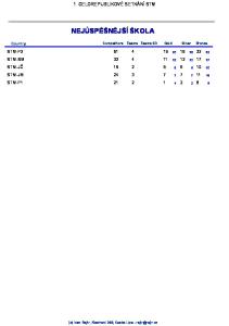 NEJÚSPĚŠNĚJŠÍ ŠKOLA 1. CELOREPUBLIKOVÉ SETKÁNÍ STM