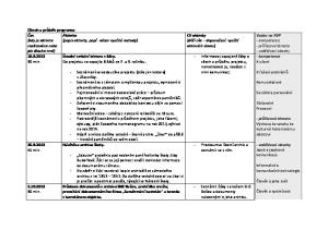 Obsah a průběh programu: Čas (kdy je aktivita realizována nebo jak dlouho trvá) min