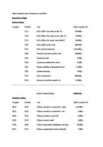 Paragraf Položka Text Návrh rozpočtu Kč Daň z příjmu fyz. osob ze záv. čin , Daň z příjmu fyz. osob ze sam. výd. čin. 50