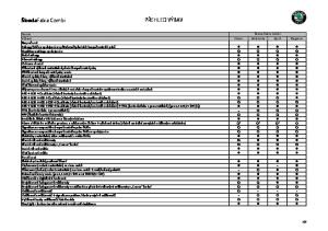 PŘEHLED VÝBAV. ŠkodaFabia Combi