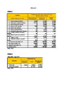 PŘÍLOHY. Sebezaměstnaní Self-employed