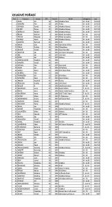 POŘADÍ MUŽI 1 CSIRK Jiří AtleBka Písek M - do39 0:34:48 2 MINAŘÍK Petr Praha M - do39 0:34:58 3 GÖRNER Tomáš AtleBka Klatovy M