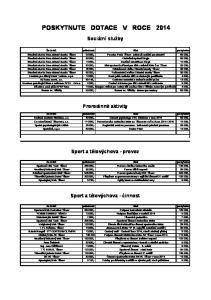 POSKYTNUTÉ DOTACE V ROCE 2014