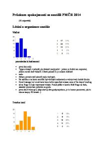 Průzkum spokojenosti se soutěží PMČR 2014
