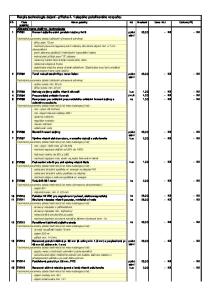 Rozpis technologie dojení - příloha č. 1 slepého položkového rozpočtu