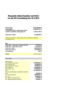Rozpočet města Kostelec nad Orlicí na rok 2015 schválený dne