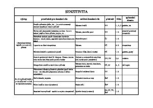 SENZITIVITA. výstup prostředek pro dosažení cíle ověření dosažení cíle předmět třída. Leporelo na různé ekosystémy Výstava PČ 4.-5