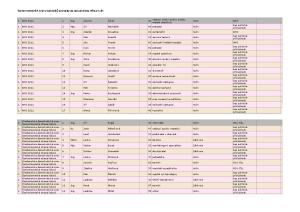 Seznam volebních stran a kandidátů pro volby do zastupitelstva města Hulín