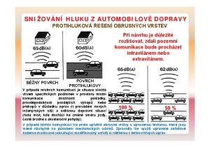 SNIŽOVÁNÍ HLUKU Z AUTOMOBILOVÉ DOPRAVY