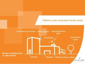 Správa a údržba budov je naše starost. Efektivní výběr dodavatele Facility služeb